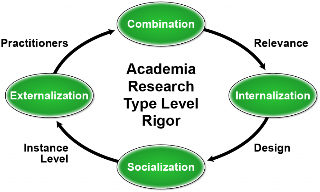 Global University Alliance - Theory [AIR]