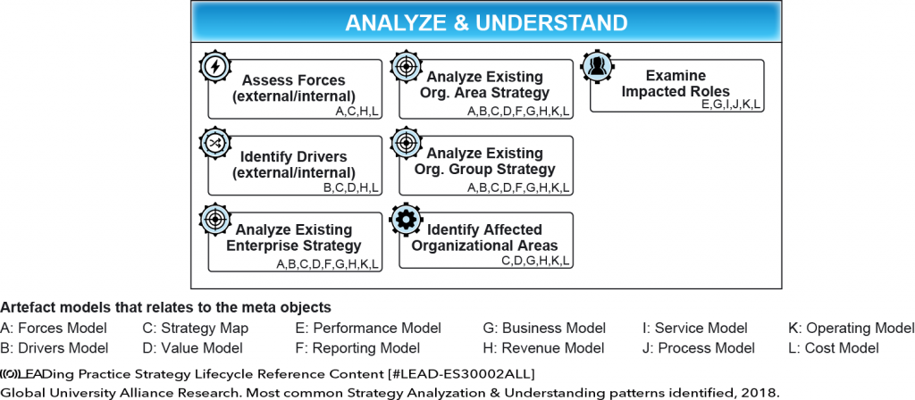 ANALYZE & UNDERSTAND