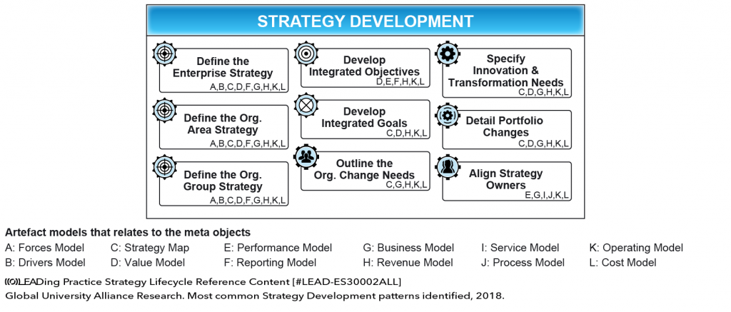 STRATEGY DEVELOPMENT