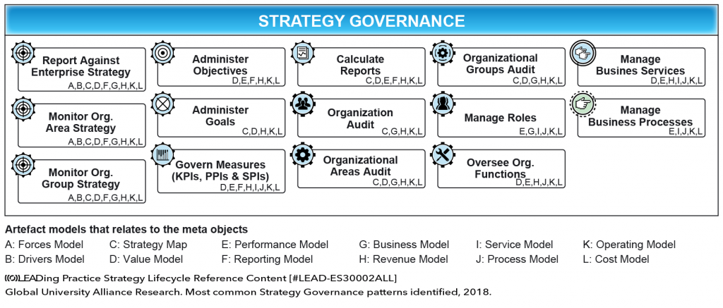 STRATEGY GOVERNANCE