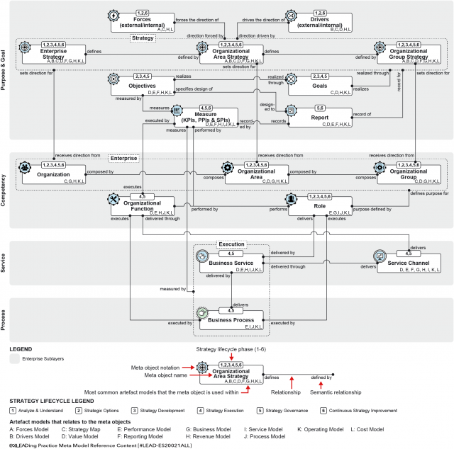 Strategy Research - Global University Alliance