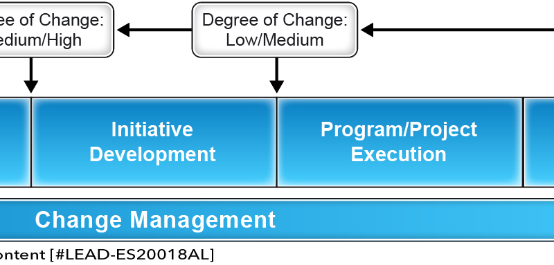 Carbon Reduction Lifecycle Overview