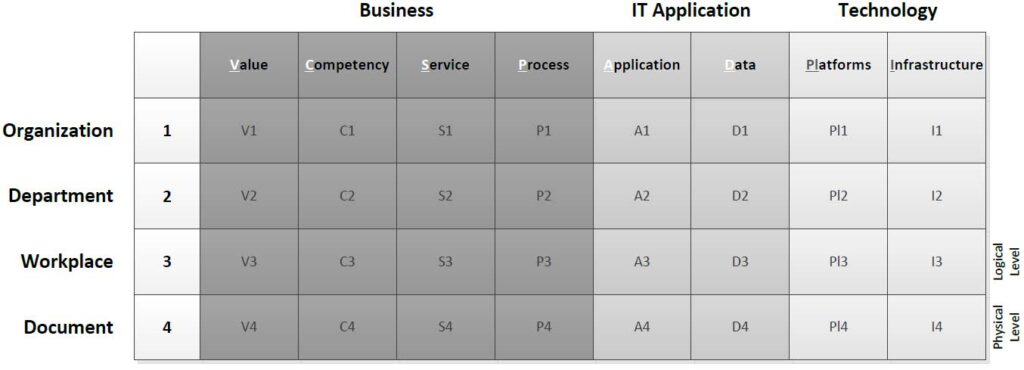 The SAP eGPS Navigator